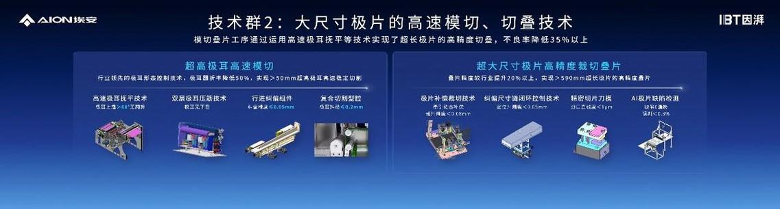 广汽埃安:因湃电池智能生态工厂竣工,p58微晶超能电芯下线_太平洋号